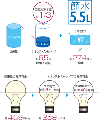 川口トイレ取付01