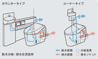 川口トイレ付け替え