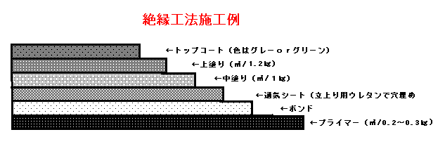 防水工事について7