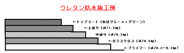 ウレタン防水施工例