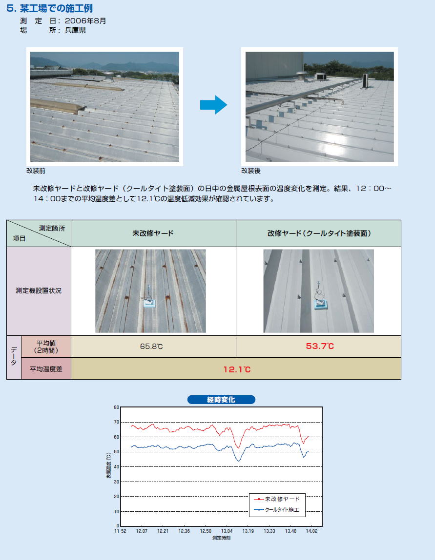 クールタイトについて屋根塗装05