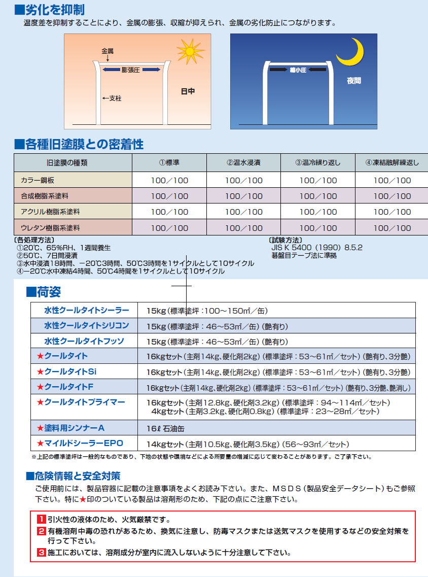 クールタイトについて屋根塗装08