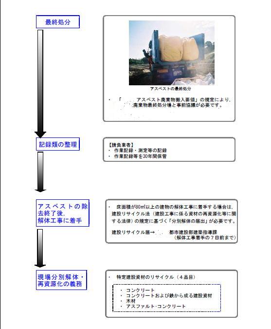 アスベスト対策3